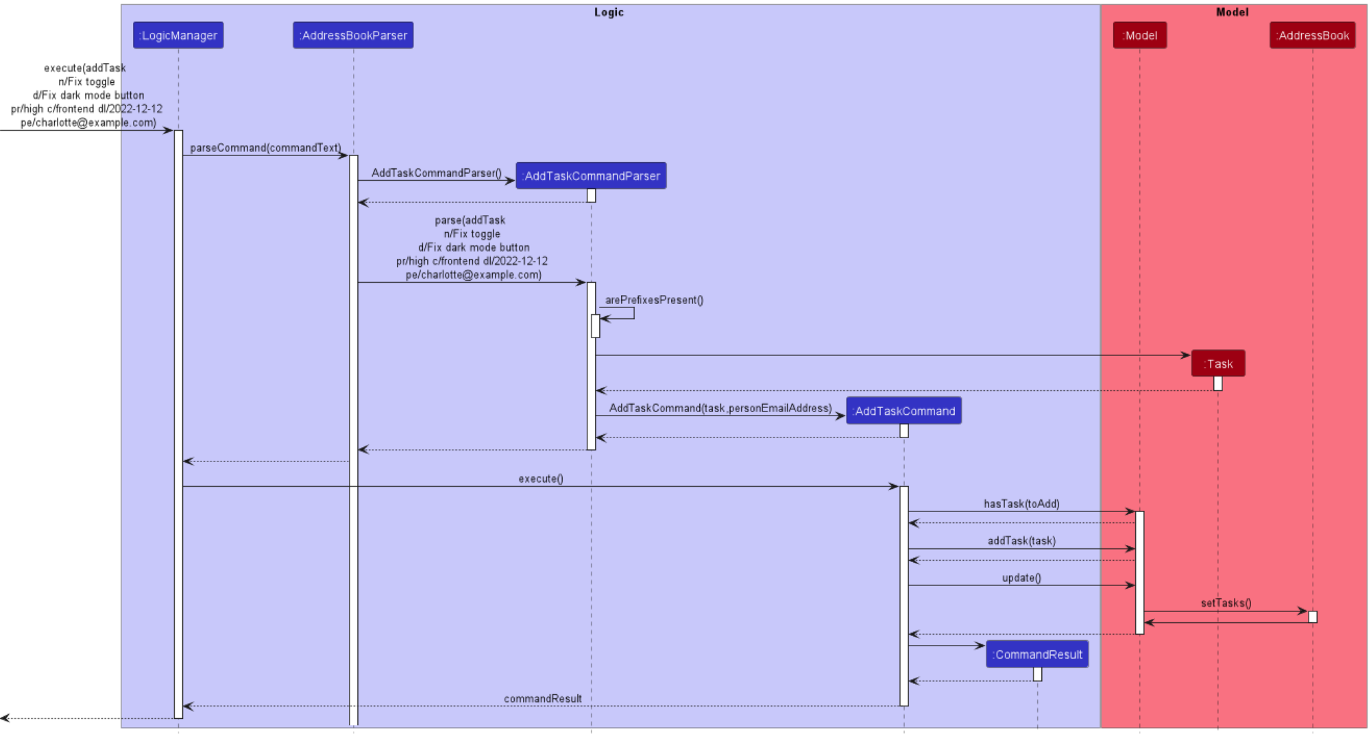 AddTaskSequenceDiagram