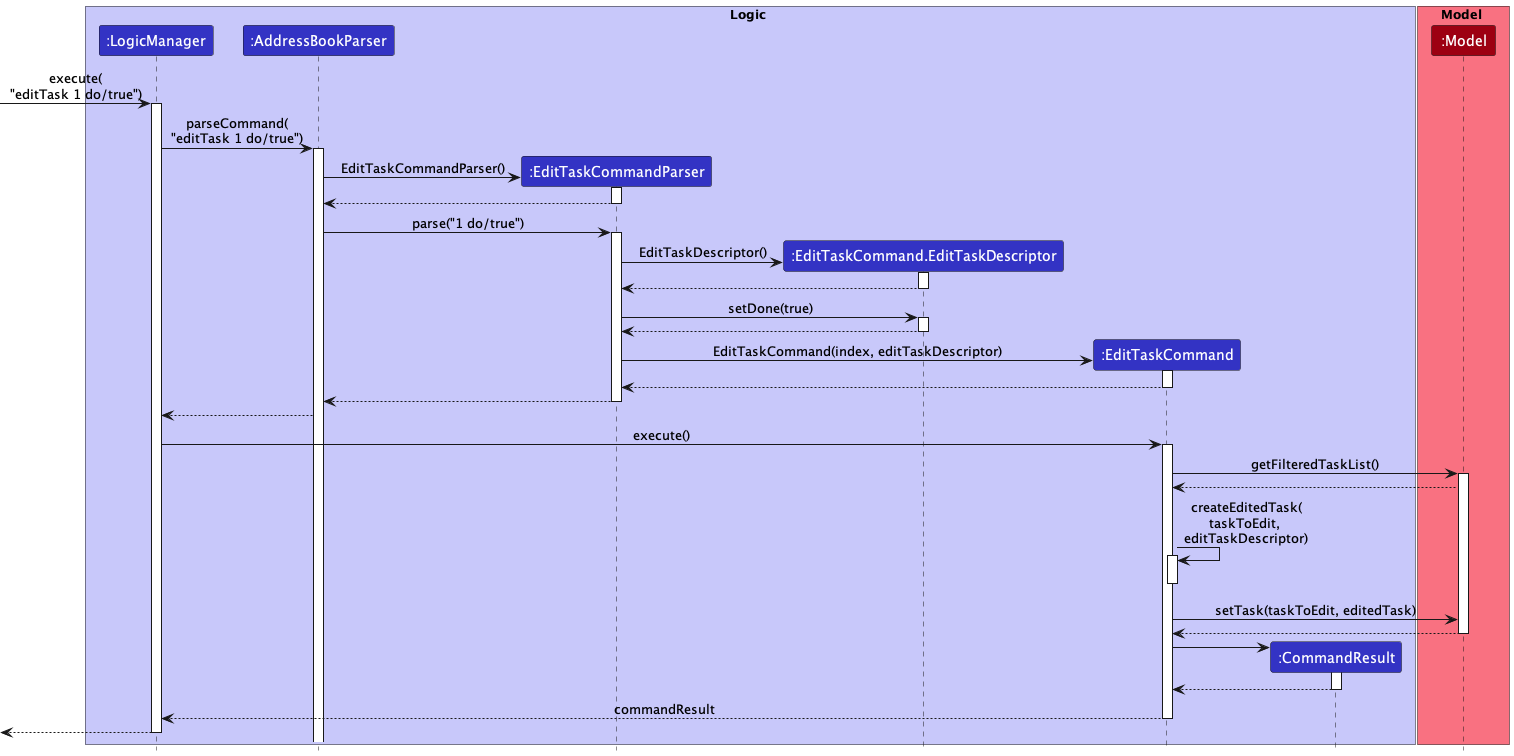 EditTaskCommandSequenceDiagram